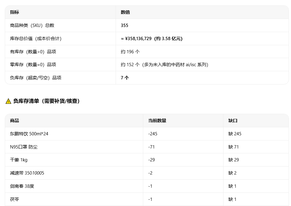 库存查询结果（指标表+负库存清单）